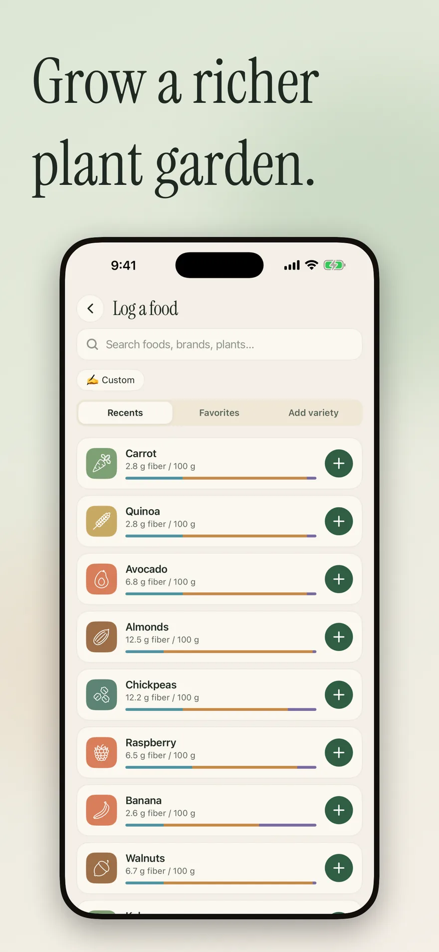 loam food log with low, moderate and high FODMAP labels on each food